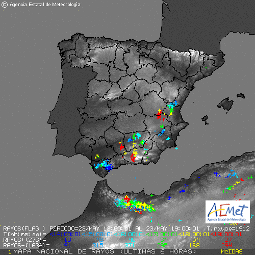 Ayer 21:00