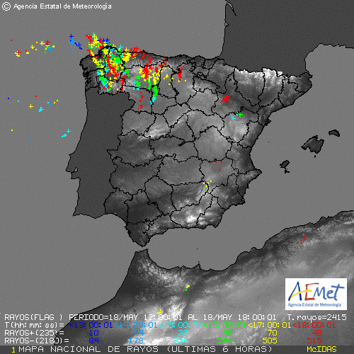 Ayer 20:00