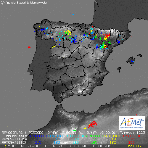 Anteayer 21:00
