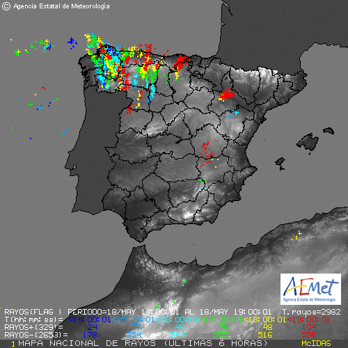 Ayer 21:00