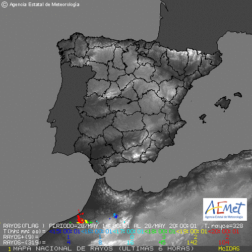 Anteayer 22:00