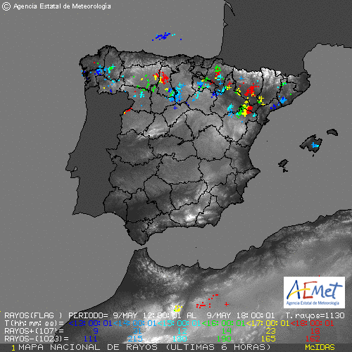 Anteayer 20:00