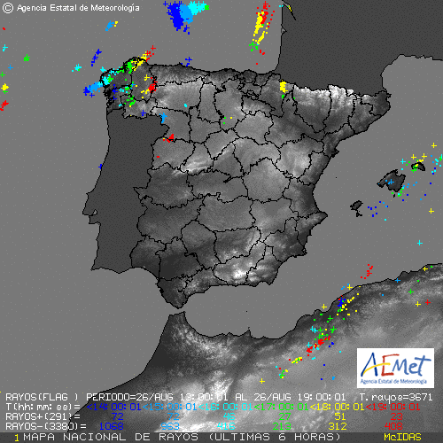 Ayer 21:00