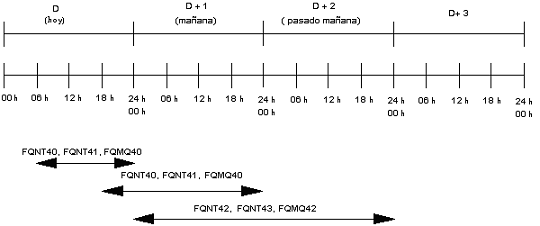 Frecuencia boletines de alta mar